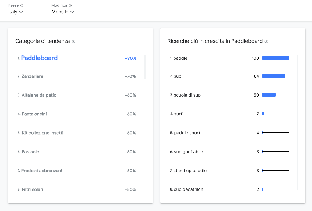 Come sarà la nuova vita degli italiani post Covid? 3