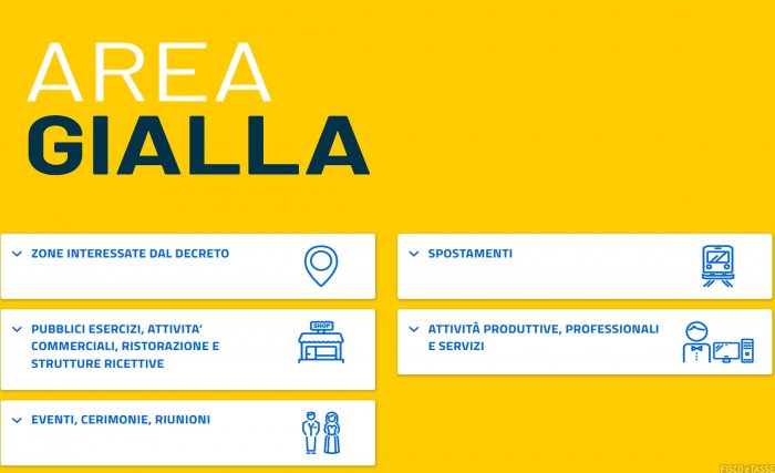 L'ipotesi è quella di aspettare il "ritorno" di una nuova zona gialla per capire quando riapriranno le scuole