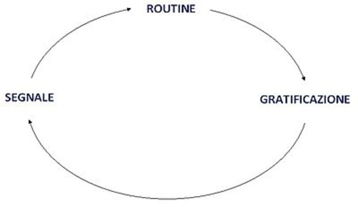 L'aumento della benzina riuscirà a cambiare le abitudini degli italiani? 3