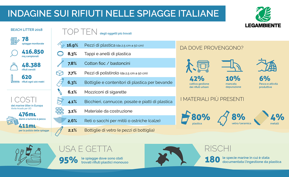 Giornata mondiale dell'ambiente 2018: chi sono le 6 startup italiane che combattono l'inquinamento 3