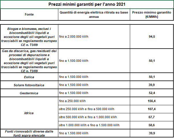 Superbonus 110%, come funziona il ritiro dedicato 3