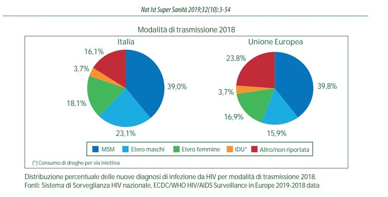 Giornata mondiale contro l'Aids, un'epidemia ancora da combattere 4 aids