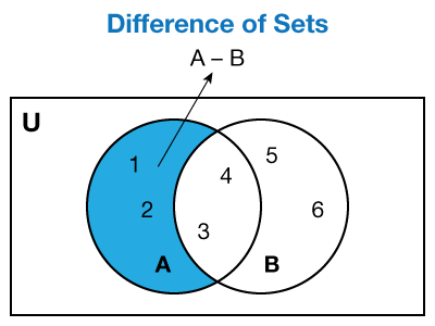 Diagramma Di Venn Cos E E Quando Si Usa Tutti Gli Esempi