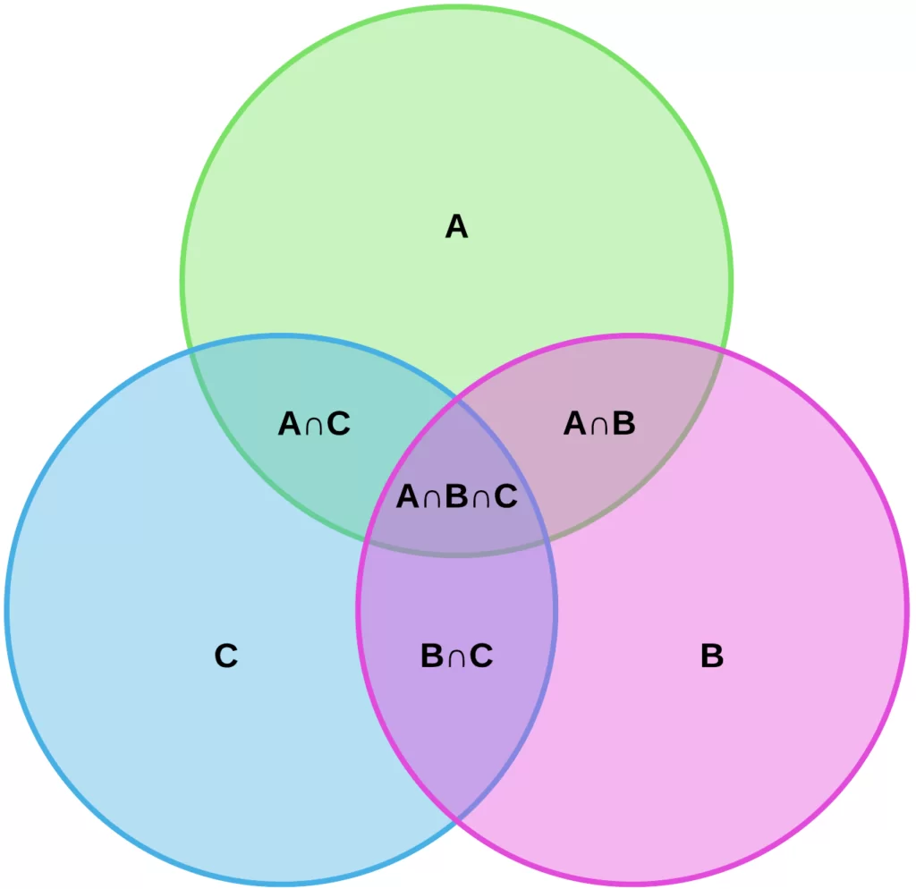 Diagramma di Venn