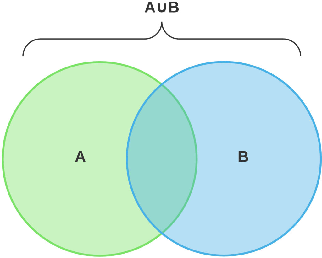 Diagramma Di Venn Cos E E Quando Si Usa Tutti Gli Esempi