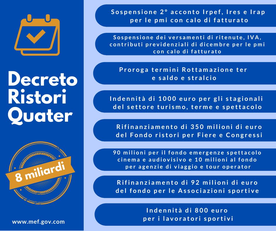 Decreto ristori quater