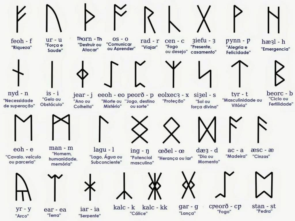 alfabeto runico
