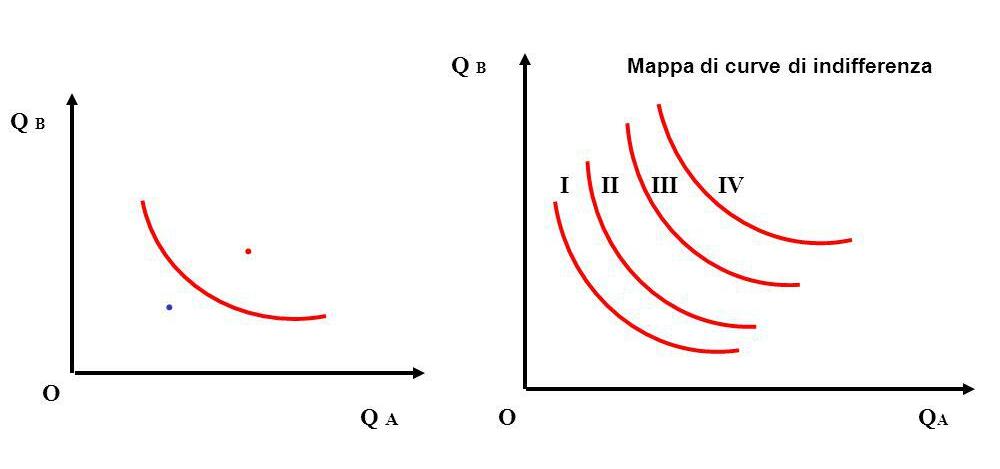 Caratteristiche curva di indifferenza.