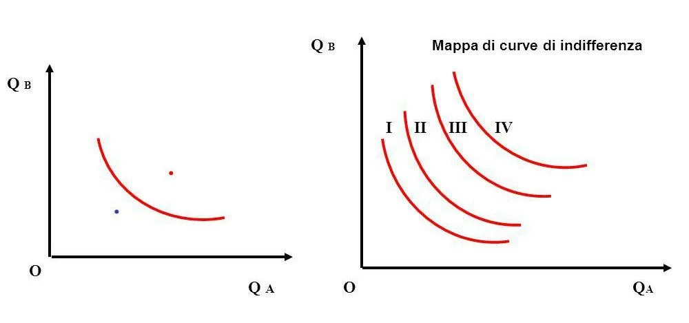 Caratteristiche curva di indifferenza.