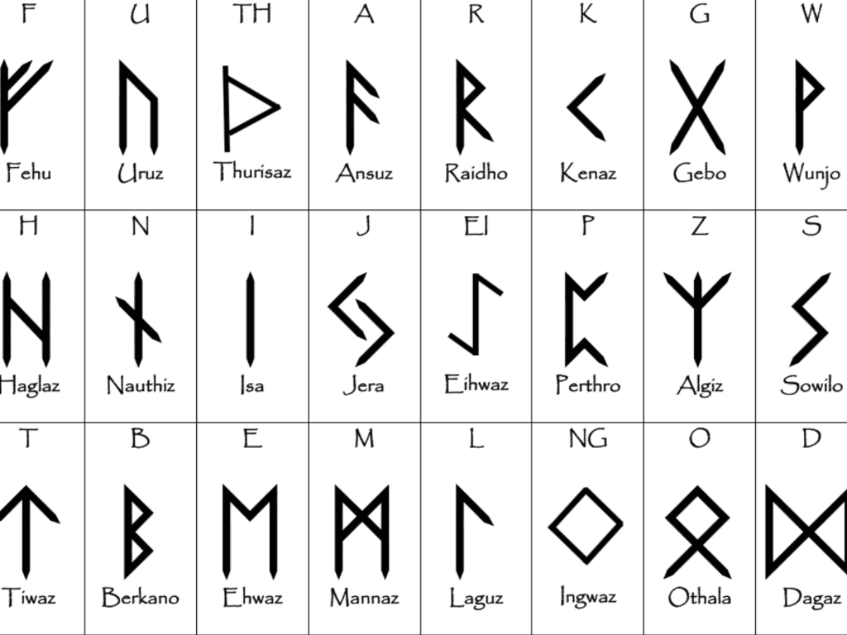 Runa: magia, mistero e significato dell'alfabeto celtico