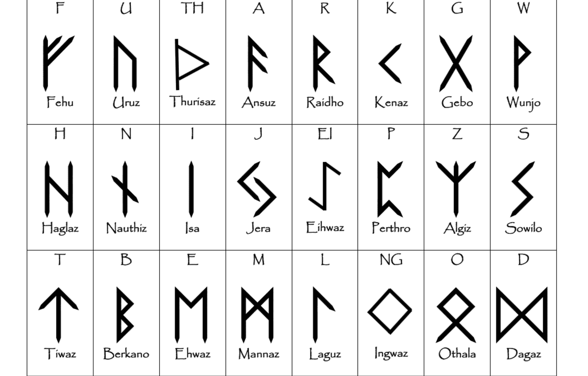 Runa_rune_segni grafici_alfabeto