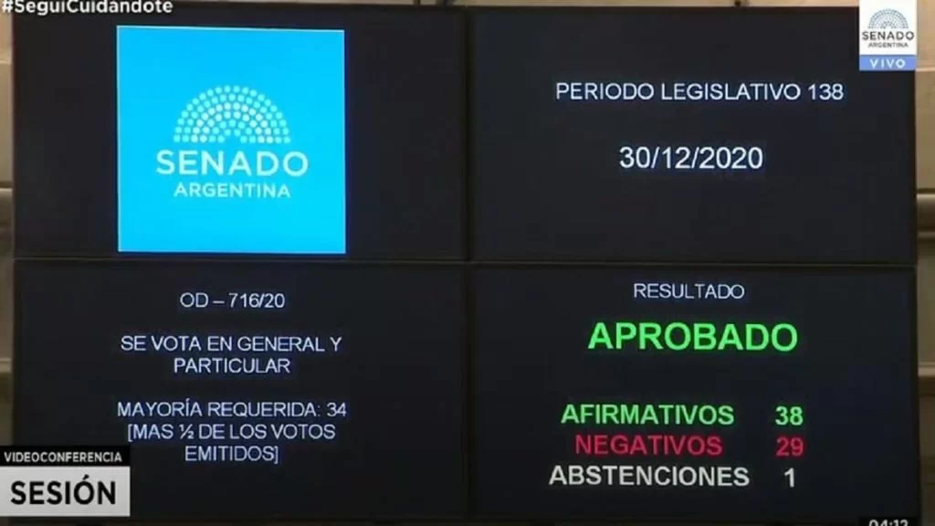 aborto è legale in Argentina_senato