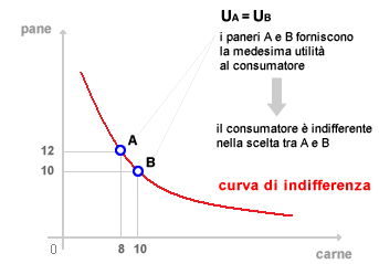 Pendenza curva di indifferenza.