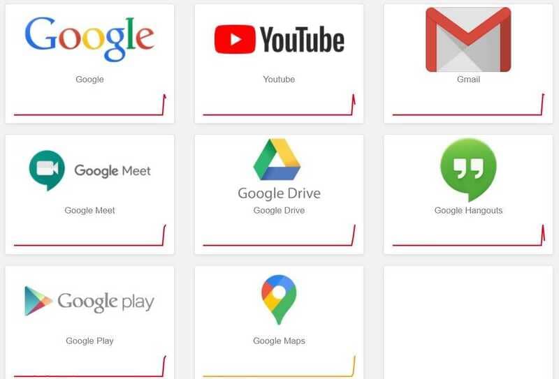 google down