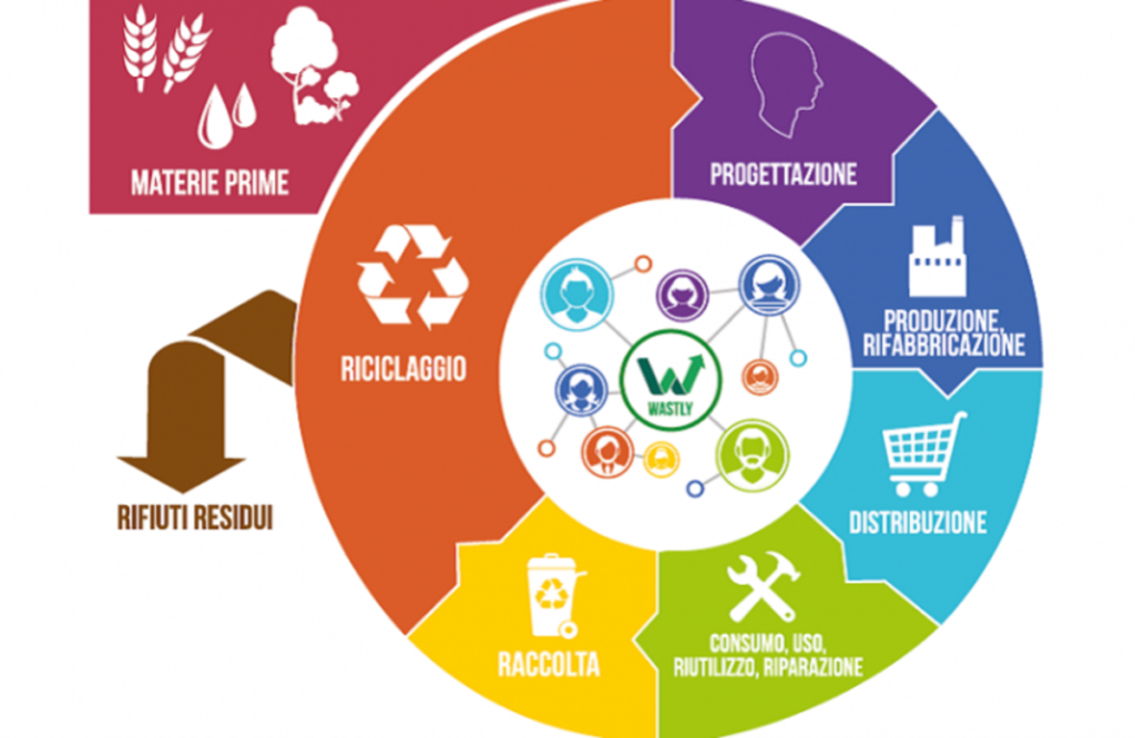 Rapporto Rifiuti Urbani economia circolare.