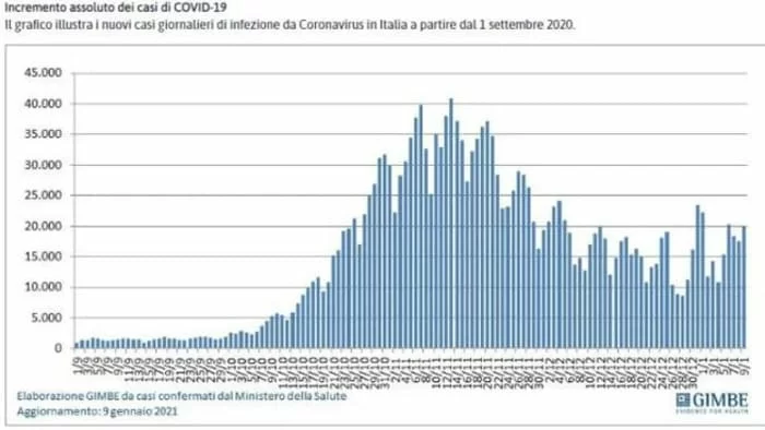 lombardia rischia la zona rossa
