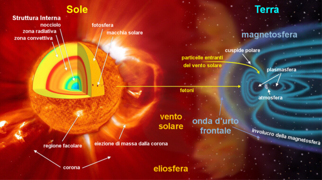 Aurora boreale, segreti e curiosità sul fenomeno celeste Aurora boreale, segreti e curiosità sul fenomeno celeste