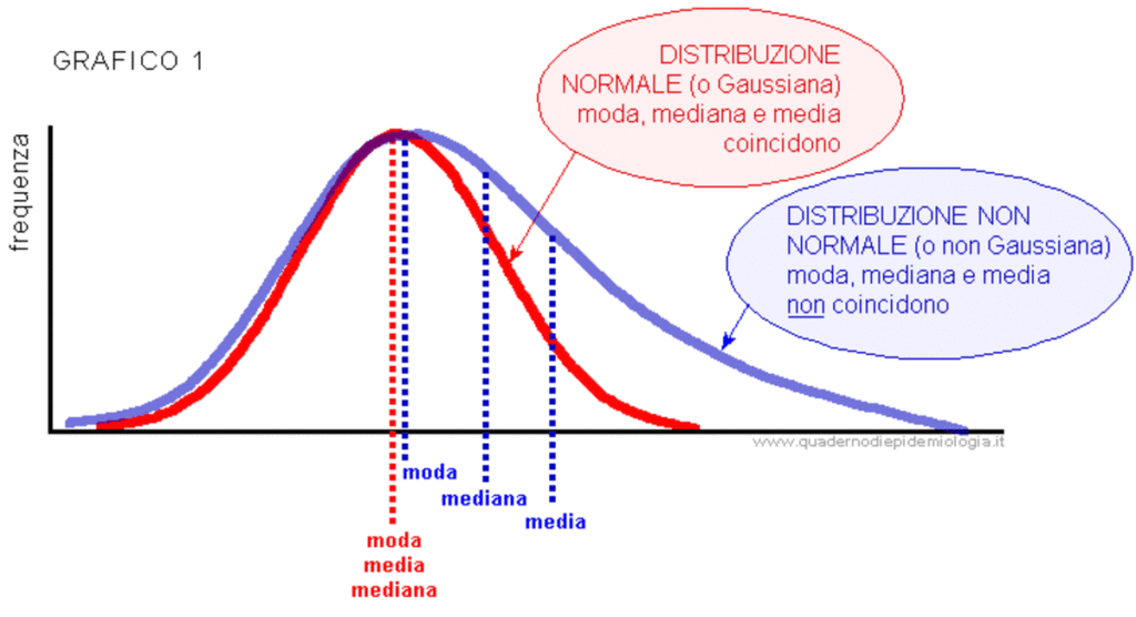 Distribuzione normale_campana di gauss (1)