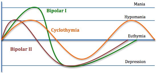 giornata mondiale del disturbo bipolare
