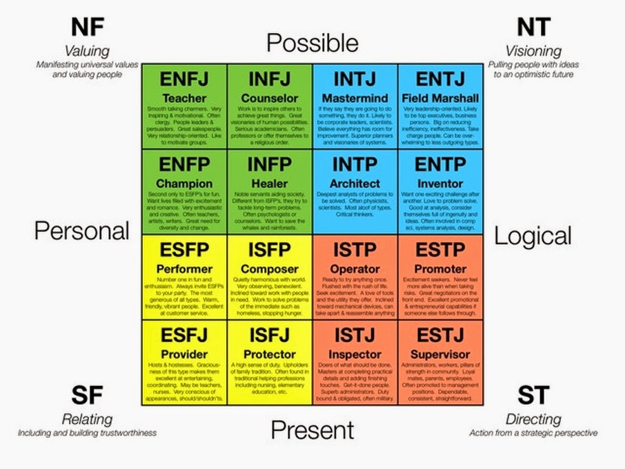 test della personalità