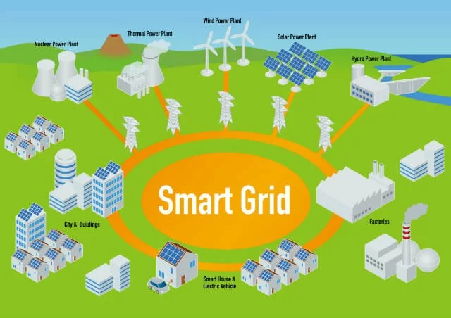 Smart grid - schema