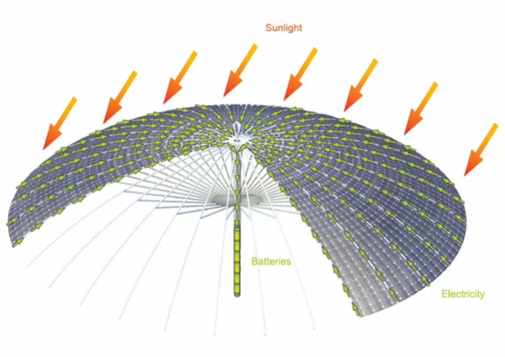 Vacanze fotovoltaiche - ombrellone solare