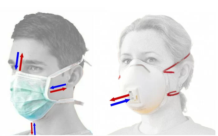 Mascherine ffp2 e chirurgiche, il confronto