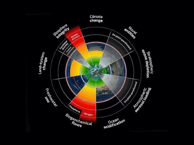 limiti planetari